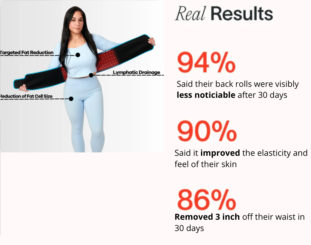 NuraSculpt™ Waist Band_