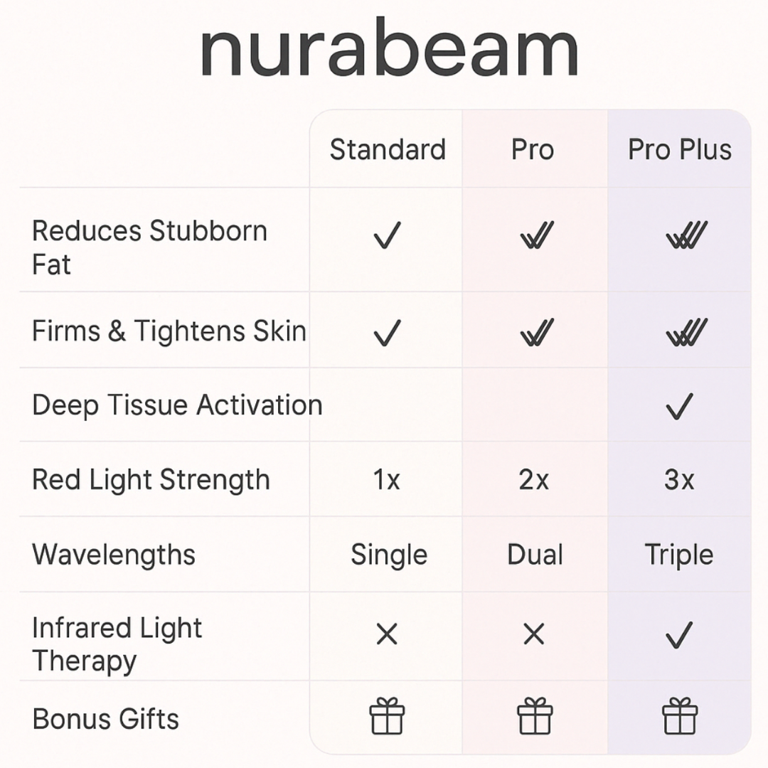 NuraSculpt™ Thigh Band - Free Upgrade to Pro Plus