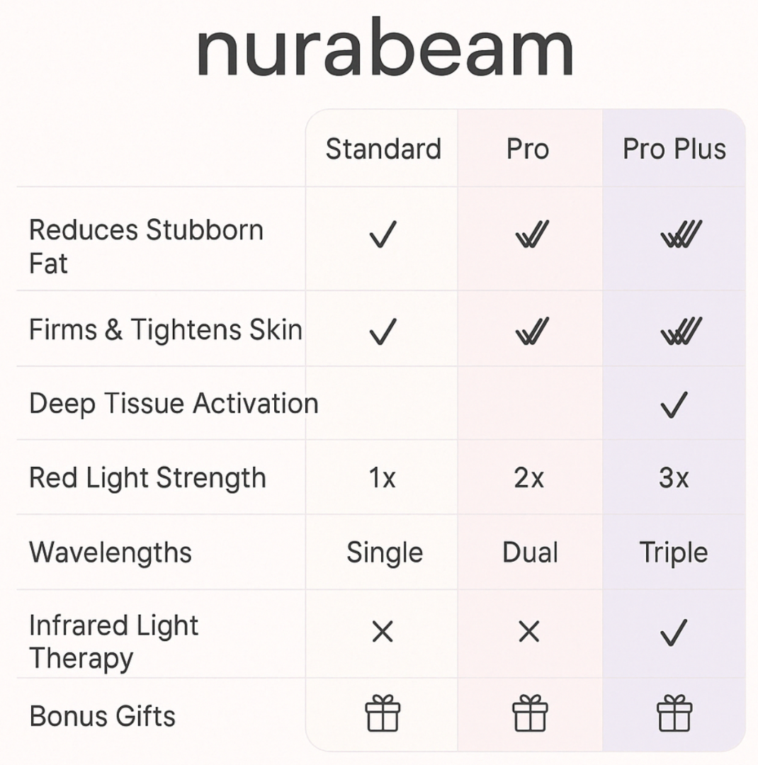 NuraSculpt™ Arm Band - Free Upgrade to Pro Plus