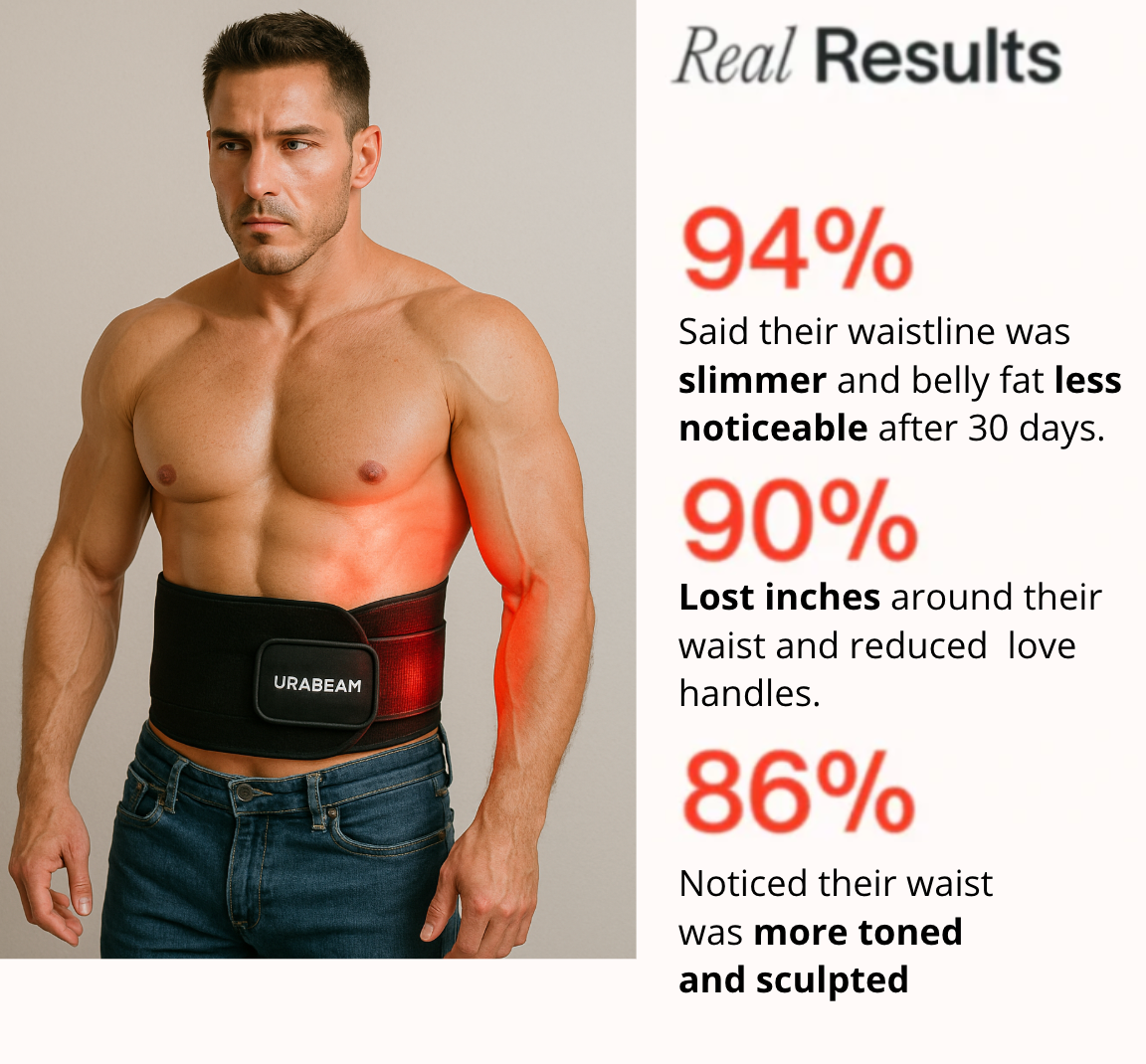 NuraSculpt™ Waist Bands