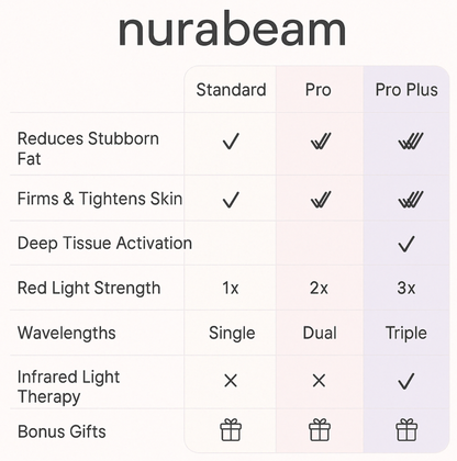 NuraSculpt™ Double Chin Wrap